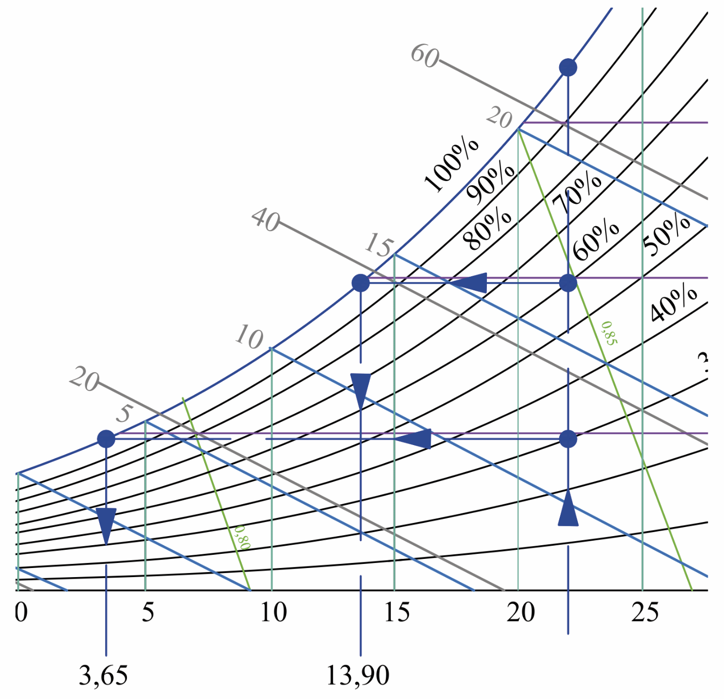 Come Leggere Il Diagramma Dellaria Umida Infoimpianti